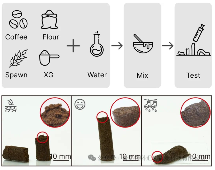 華盛頓大學(xué)創(chuàng)新無(wú)模具3D打印技術(shù)，將咖啡渣轉(zhuǎn)化為生物復(fù)合材料 image